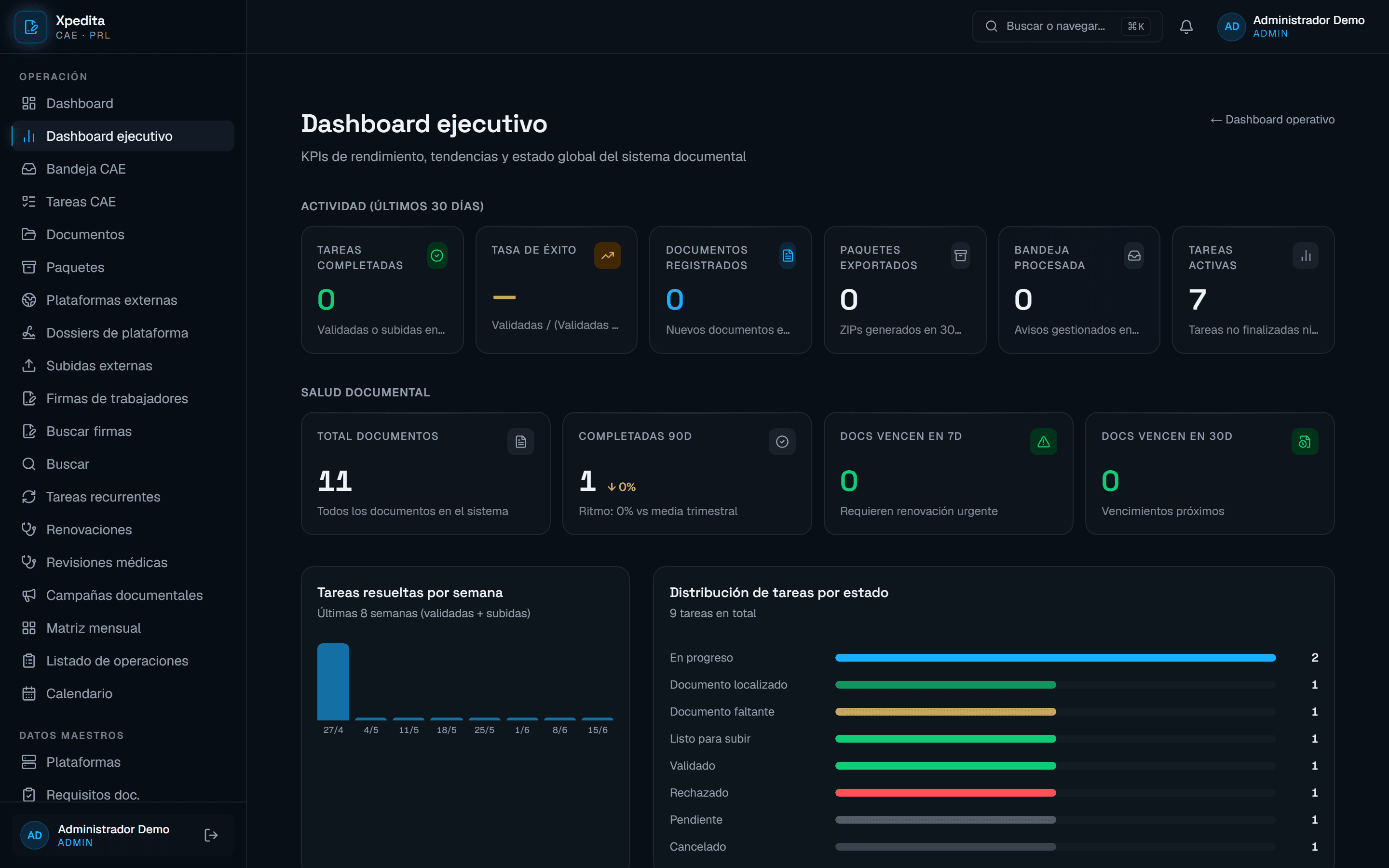Dashboard ejecutivo de Xpedita con el estado documental agregado de las contratas