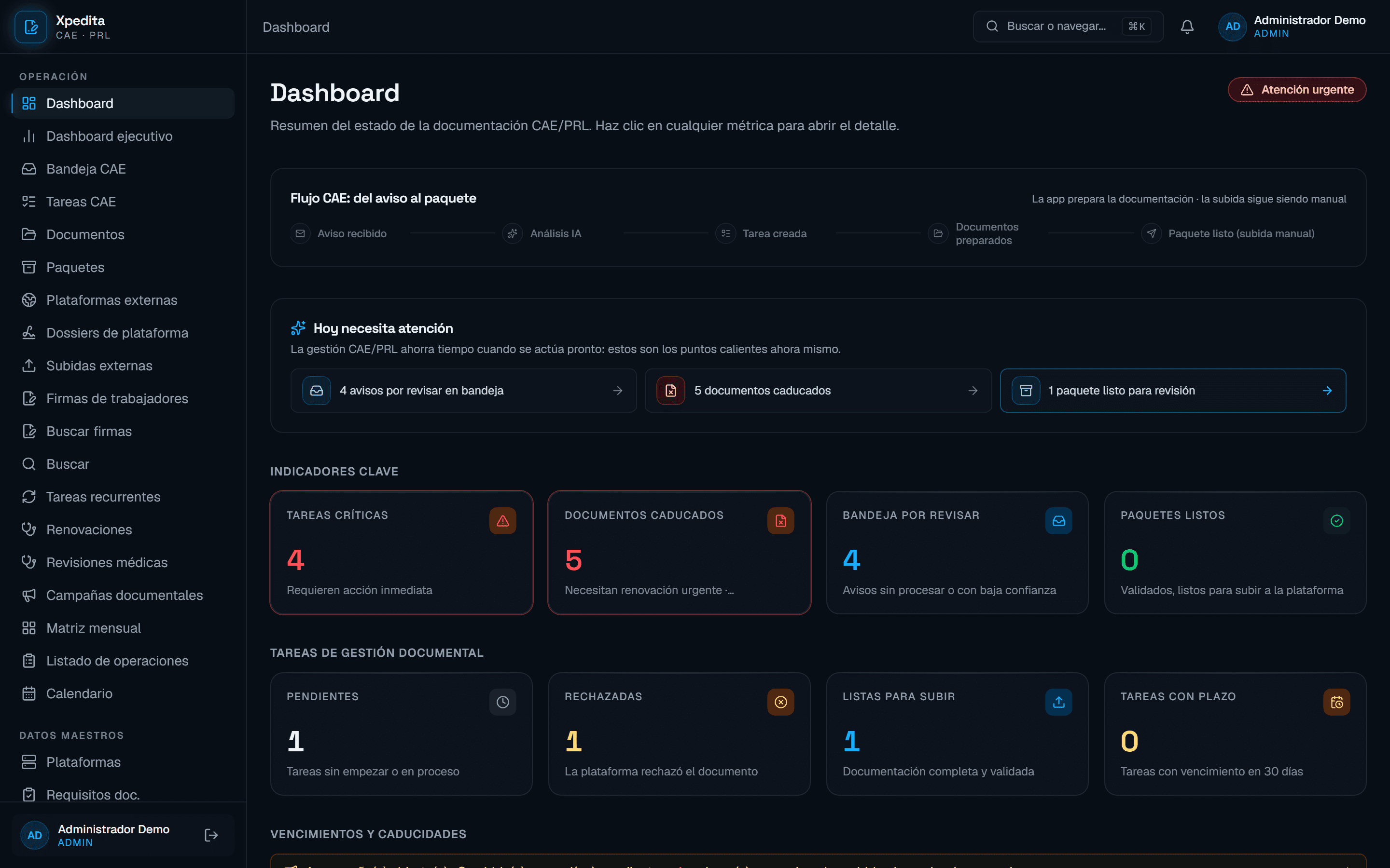 Panel de control de Xpedita con estados por contrata y alertas de caducidad